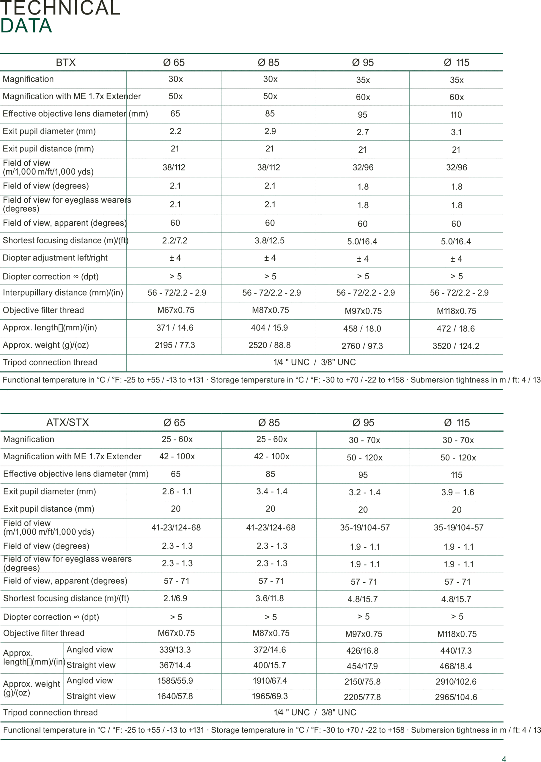 Swarovski STX 30-70x115 Telescoop (rechte inkijk) - Afbeelding 2